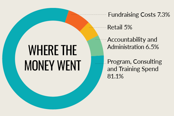 2023 Financial Profile 